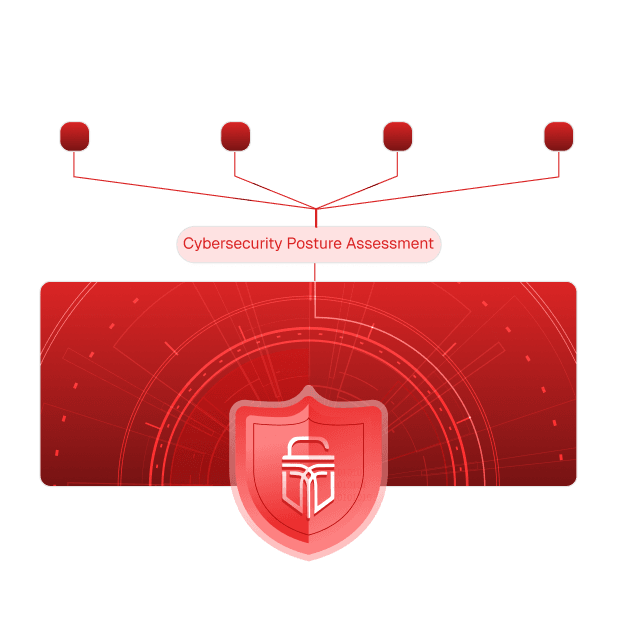 Cybersecurity Posture Assessment