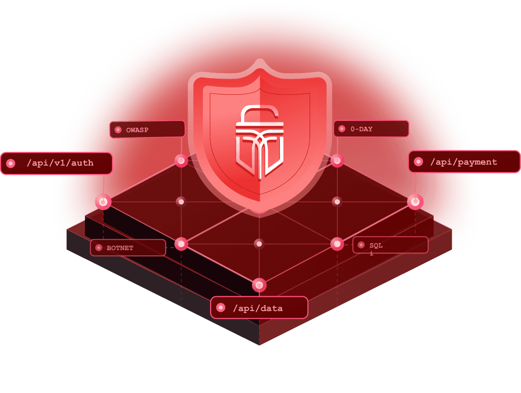Web Application and API Protection